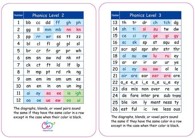 english phoneme cards
