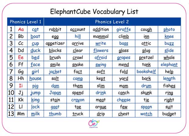 english vocabulary words
